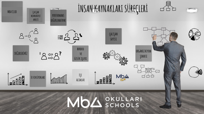 2019-2020 MBA İNSAN KAYNAKLARI SUNUMU by Özlem Çapar on Prezi