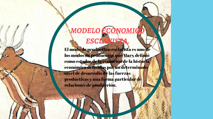 MODELO ECONOMICO ESCLAVISTA. by Rosita Basto