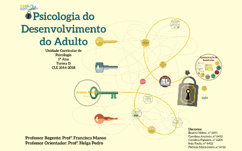 Psicologia do Desenvolvimento do Adulto by Carolina Figueira on Prezi