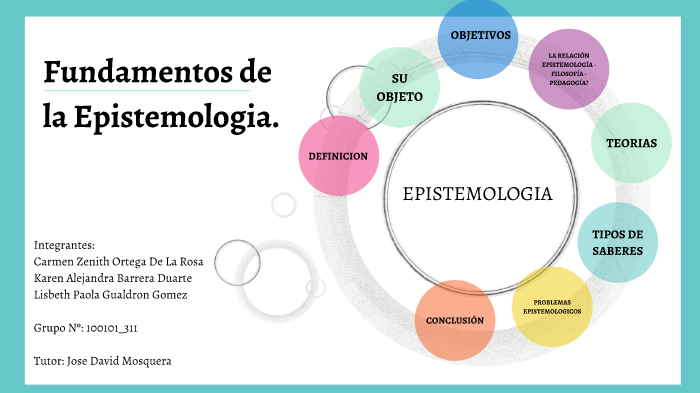 Fundamentos De La Epistemologia Mapa Mental Youtube Images