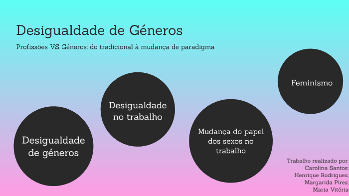 desigualdade de generos by carolina santos on Prezi