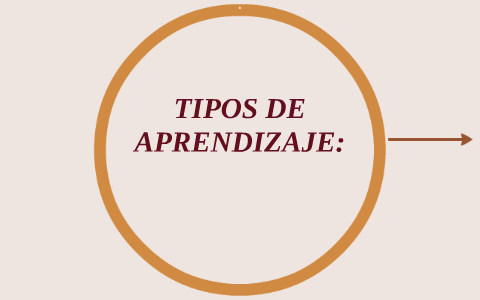tipos de aprendizaje: by lizeth perez sanchez on Prezi