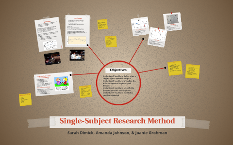 single subject research study