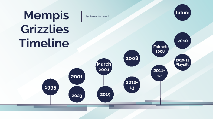Memphis Grizzlies Timeline by Ryker McLeod on Prezi