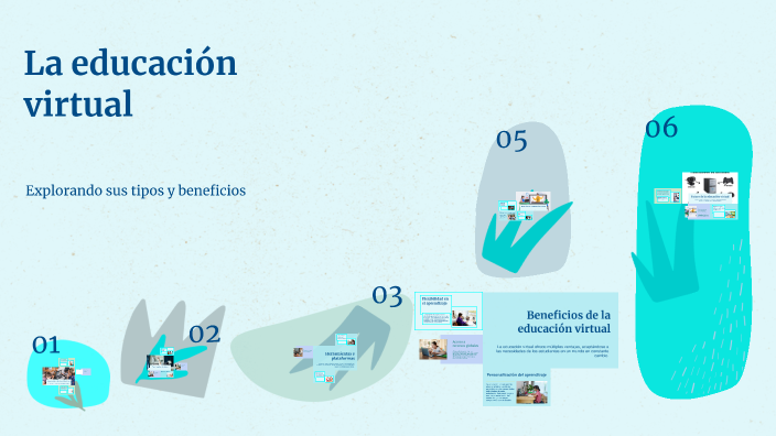 La educación virtual by Lillianna Gonzalez on Prezi
