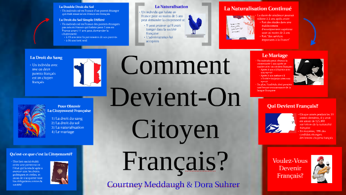 Comment devient on citoyen dissertation