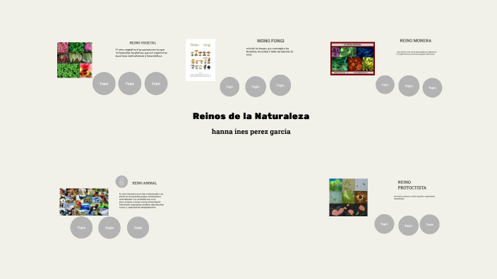 Reinos de la Naturaleza by Martita Lopez on Prezi