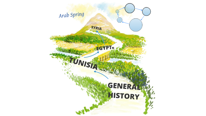 ARAB SPRING OVERVIEW CSMITH by Cara Smith on Prezi