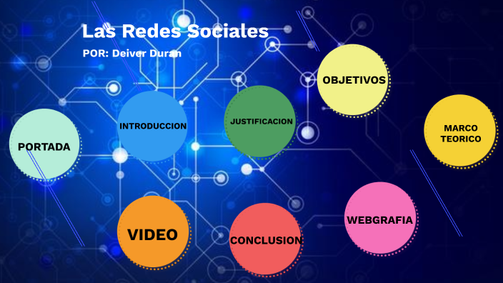 Las Redes Sociales by Deiver Duran Medina on Prezi