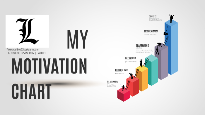 Motivation Routine Graph MOTIVATION CHART by Ramji Varadarajan on Prezi