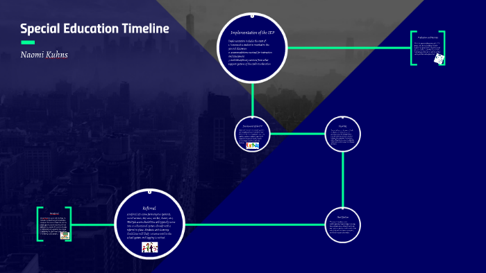 Special Education Timeline By