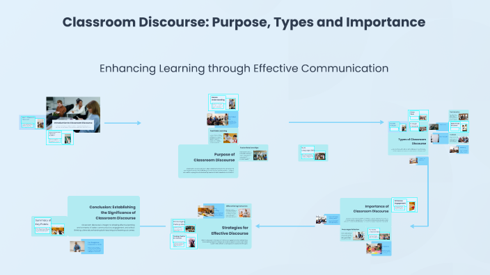 Classroom Discourse: Purpose, Types and Importance by Aarti_KRCHE on Prezi