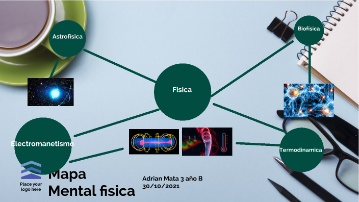 Mapa Mental Ramas De la Fisica by Adrian Alfonso Mata Cova on Prezi Next
