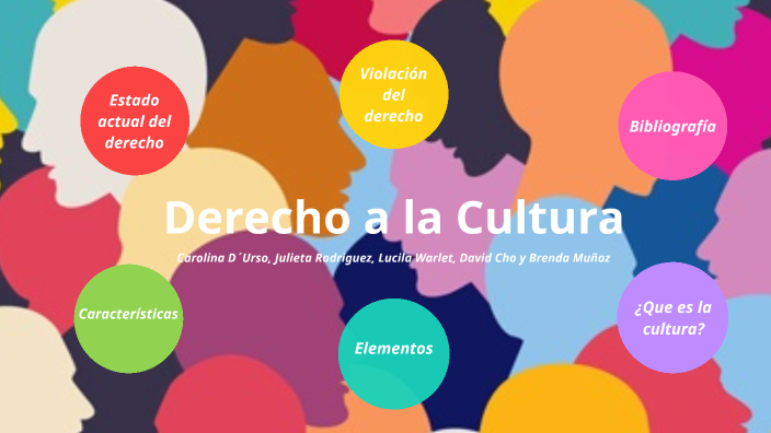 Derecho A La Cultura By Brenda Muñoz On Prezi 7232