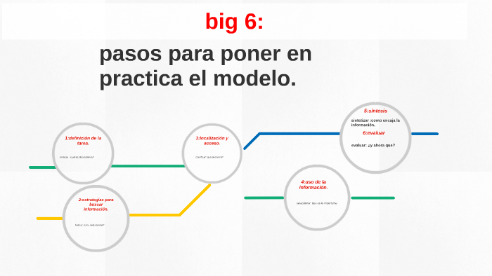 modelo big 6: by daniela perez on Prezi Next