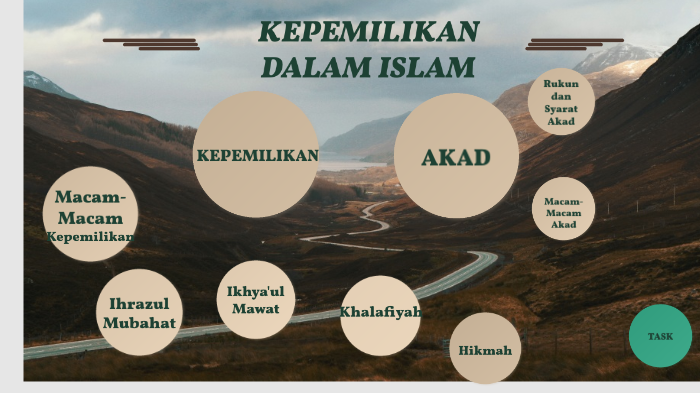 Kepemilikan Dalam Islam By Khusnul Khotimah On Prezi Next