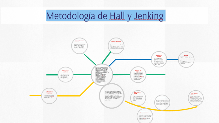 Metodología De Hall Y Jenking
