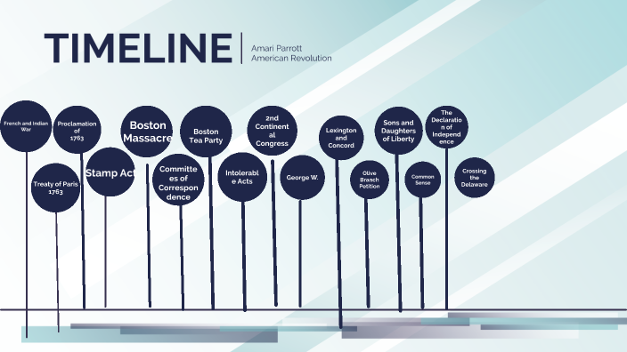 Timeline of the American Revolution by Amari Parrott on Prezi