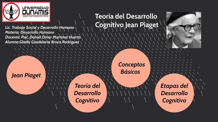 Teoria del Desarrollo Cognitivo Jean Piaget by Gladis candelaria Broca ...