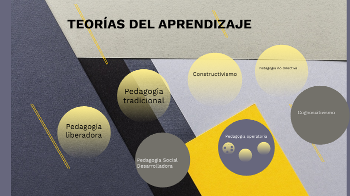 Teorías del aprendizaje by José Angel Soto on Prezi