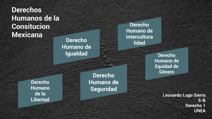 Derechos Humanos en la Constitución Mexicana by Gun Mashup on Prezi