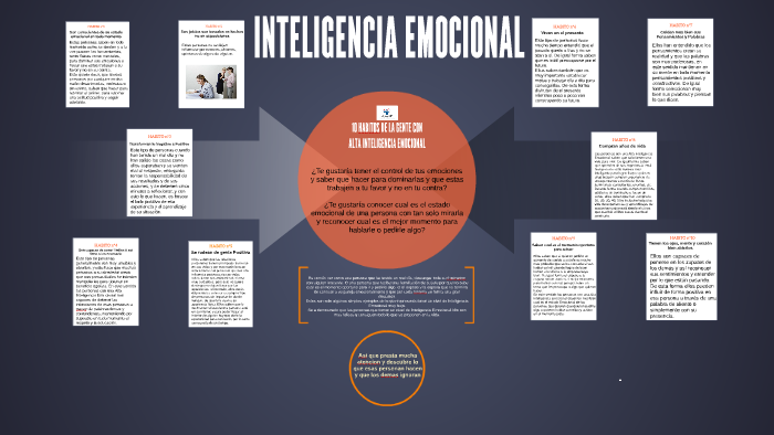 10 Habitos De La Gente Con Alta Inteligencia Emocional By Andres Parra Figueroa 8909