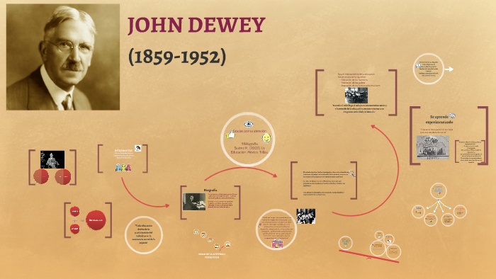 JOHN DEWEY by Maximiliano García Barraza on Prezi