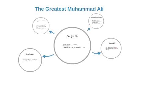 The Greatest Muhammad Ali by Bryan Heard on Prezi