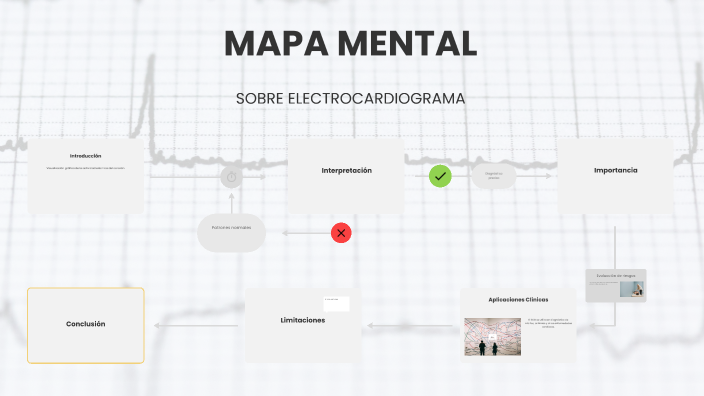 MAPA MENTAL by MONICA ECHEVERRY TIQUE on Prezi