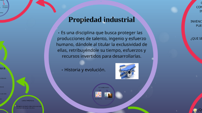 Propiedad industrial by paula russy on Prezi