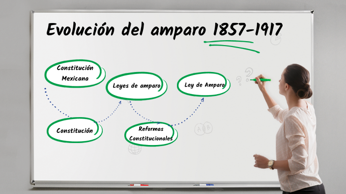 Evolución Del Amparo 1857-1917 By Fátima Lizeth Hernández Hernández