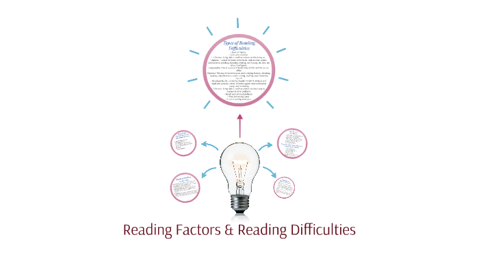 factors affecting reading difficulties thesis
