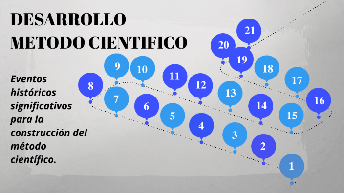 DESARROLLO DEL METODO CIENTIFICO by paulina lopera david on Prezi