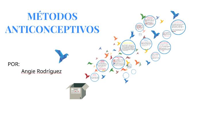 MÉTODOS ANTICONCEPTIVOS By Angie Rodríguez