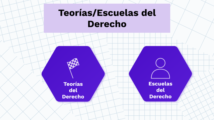 Teorias/escuelas Del Derecho By Jenny Chalarca On Prezi