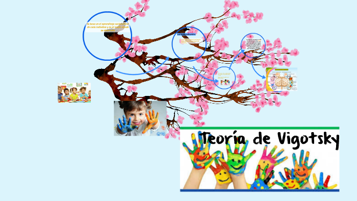 Teoría de Vigotsky by maria elena gutierrez morales on Prezi