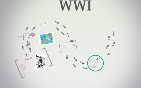 WWI by on Prezi