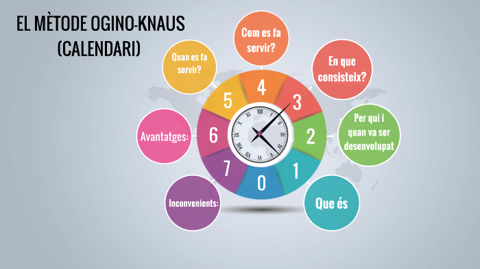 El mètode Ogino-Knaus (calendari) by Paula Aceituno Pimentel on Prezi