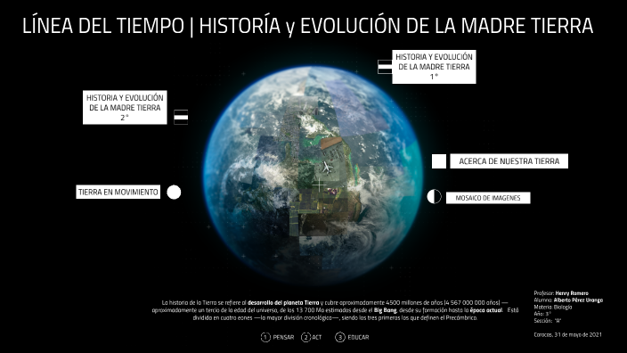 Línea De Tiempo Acerca De La Historia Y Evolución De La Madre Tierra By