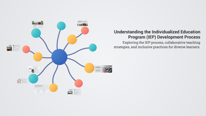 Understanding the Individualized Education Program (IEP) Development ...