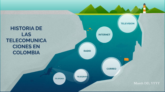 HISTORIA DE LAS TELECOMUNICACIONES EN COLOMBIA by jhonatan gonzales