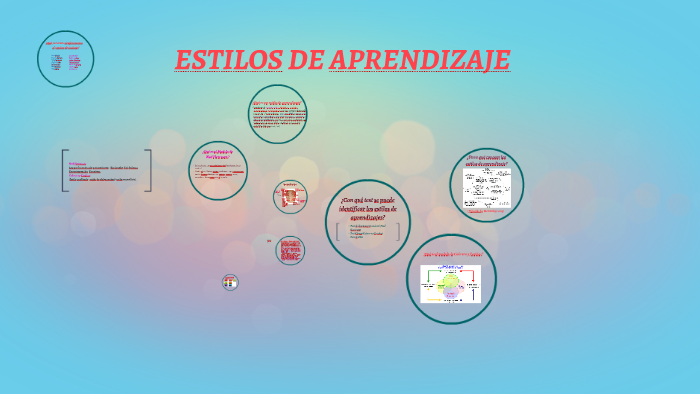 Estilos de aprendizaje Modelo de Herrmann by on Prezi