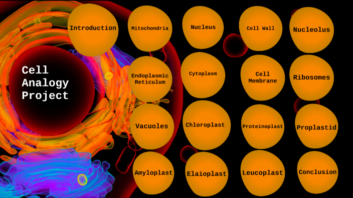 Cell Analogy Project By Brandon Ganev On Prezi 3660