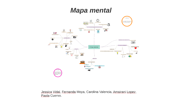 Mapa mental by paola cuervo on Prezi