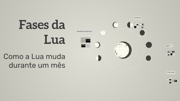 Fases da Lua by Lina Rodrigues on Prezi