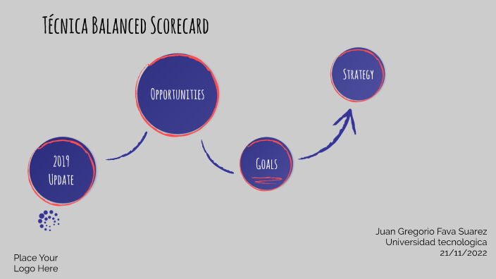 Técnica Balanced Scorecard by GREGORIO FAVA SUAREZ on Prezi
