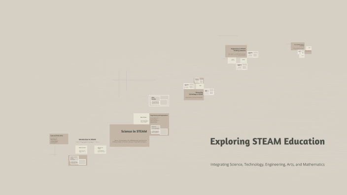Exploring STEAM Education by Kamilė Atkočaitytė on Prezi