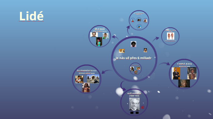 Lidské rasy by Kateřina Sedláková on Prezi