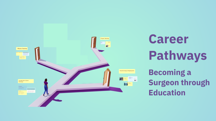 Career Pathways by Darwin Walter on Prezi