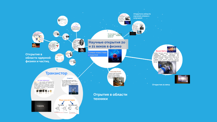 Великие открытия в области физики, изменившие наш мир timeline | Timet